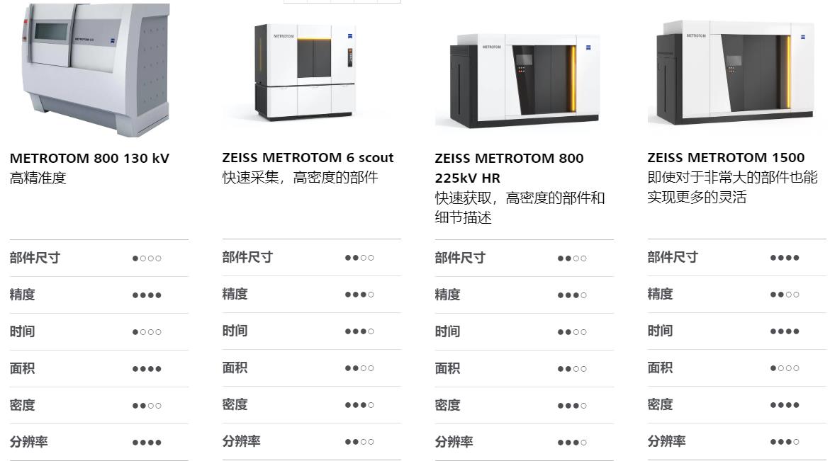 长寿长寿蔡司长寿工业CT