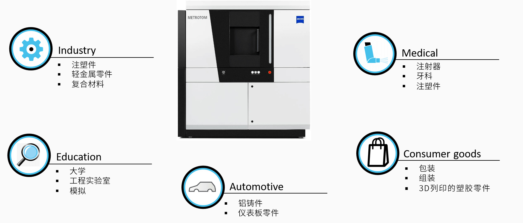 长寿长寿蔡司长寿工业CT